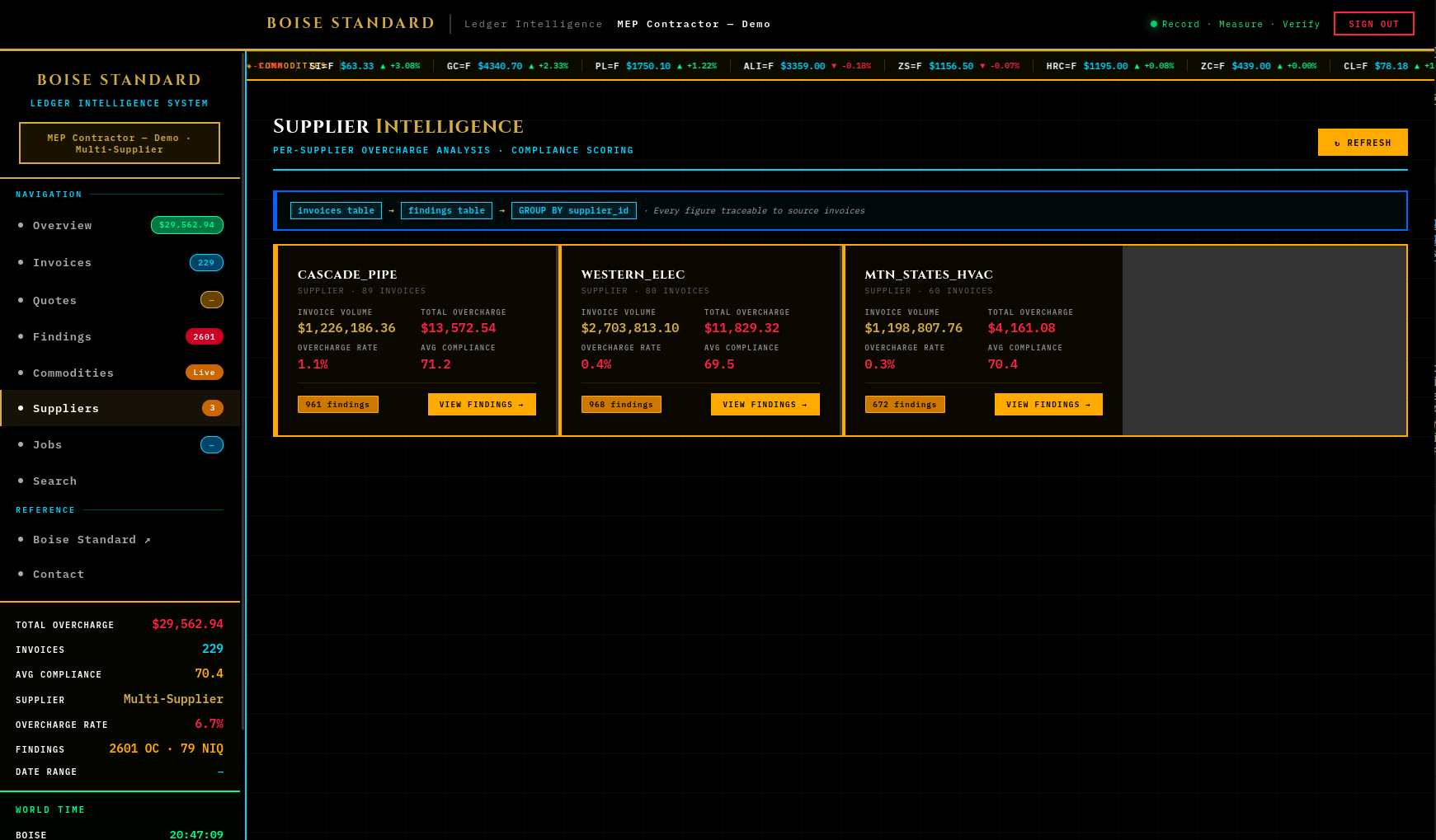 Supplier intelligence dashboard