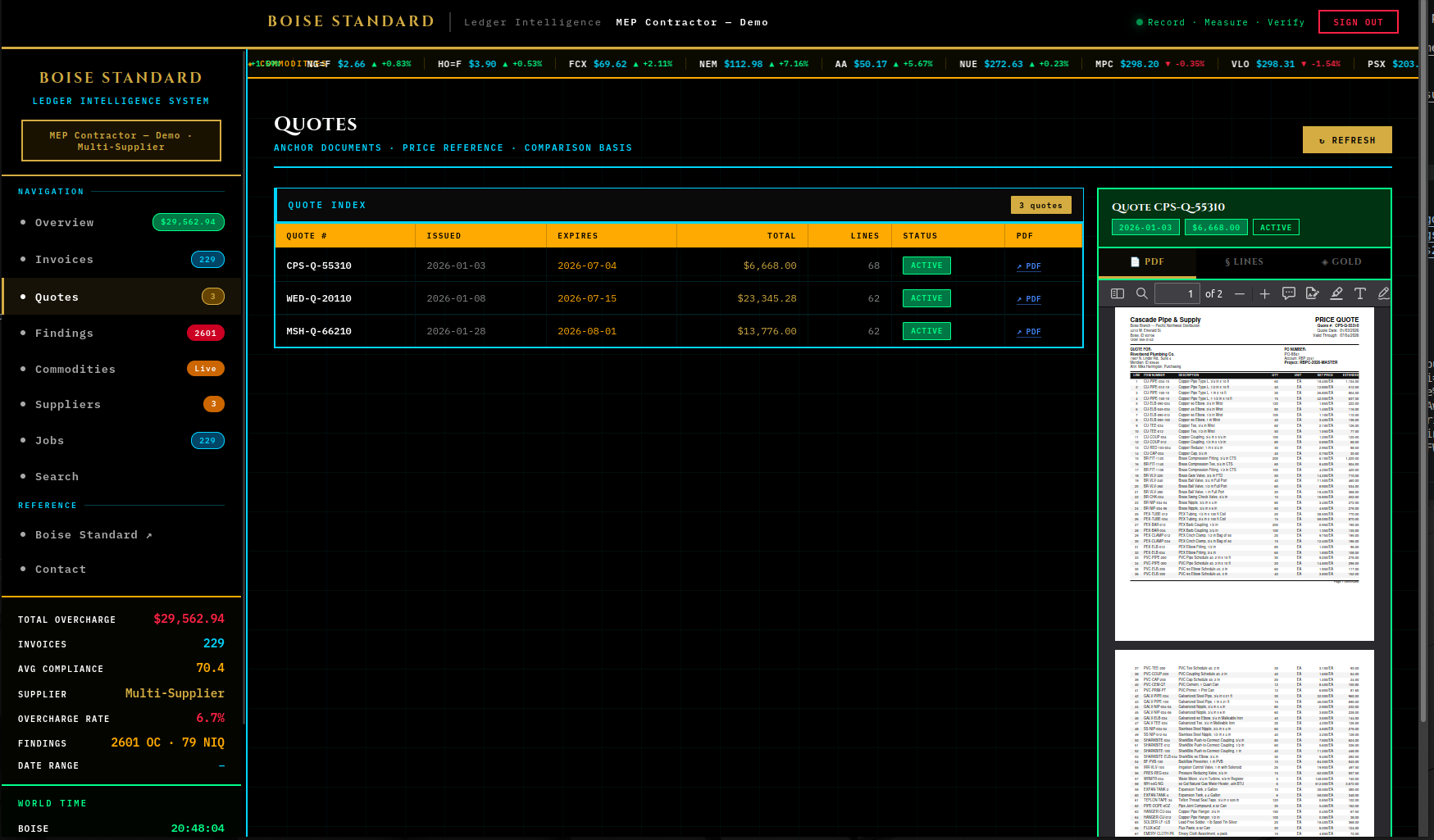 Commodity intelligence live prices